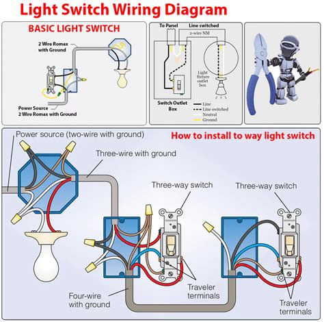 wiring switch and light from outlet